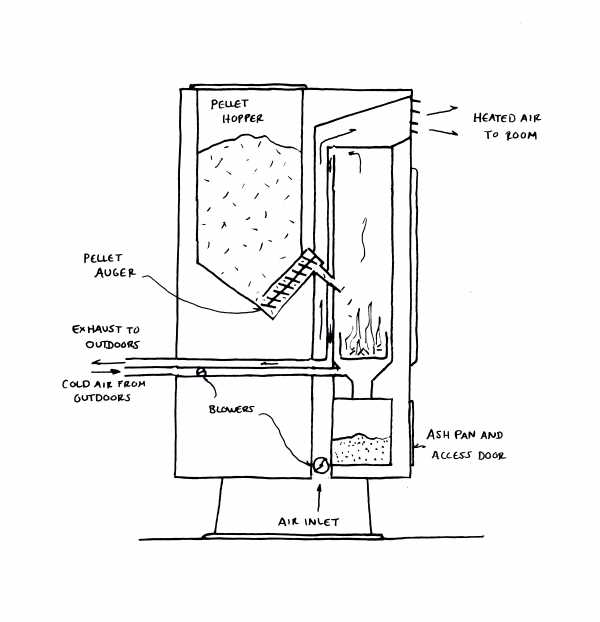 parts of a wood stove diagram