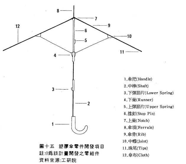 parts of an umbrella diagram parts of an umbrella diagram