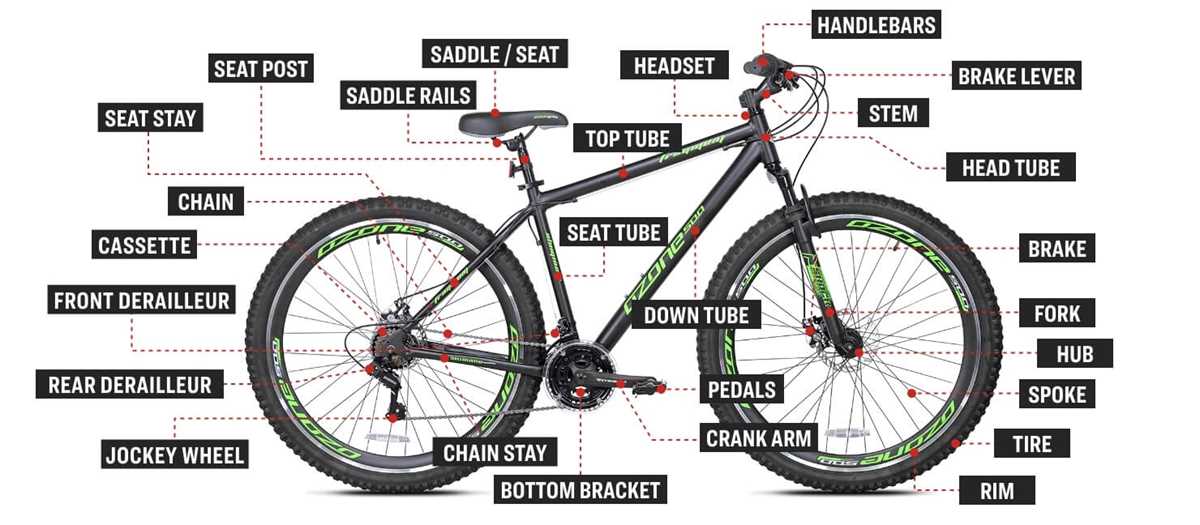 parts of bike diagram