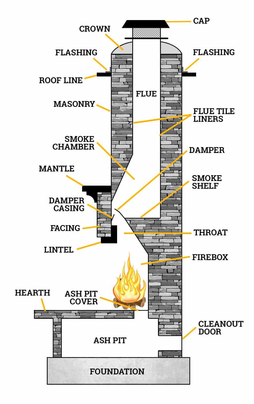 parts of chimney diagram parts of chimney diagram
