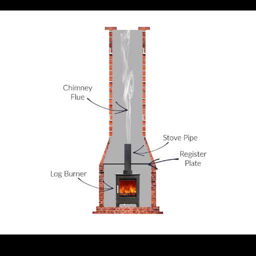 parts of chimney diagram parts of chimney diagram