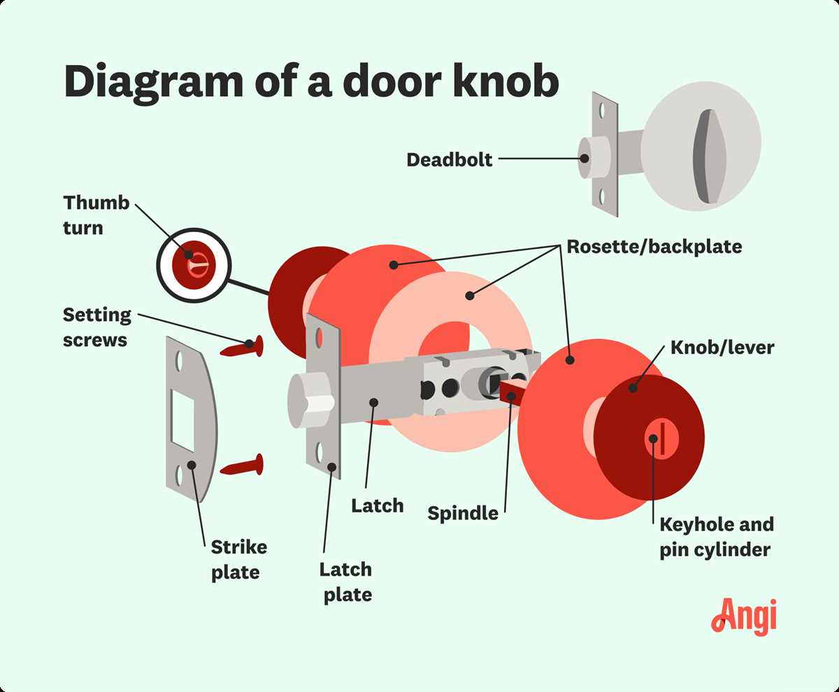 parts of door knob diagram