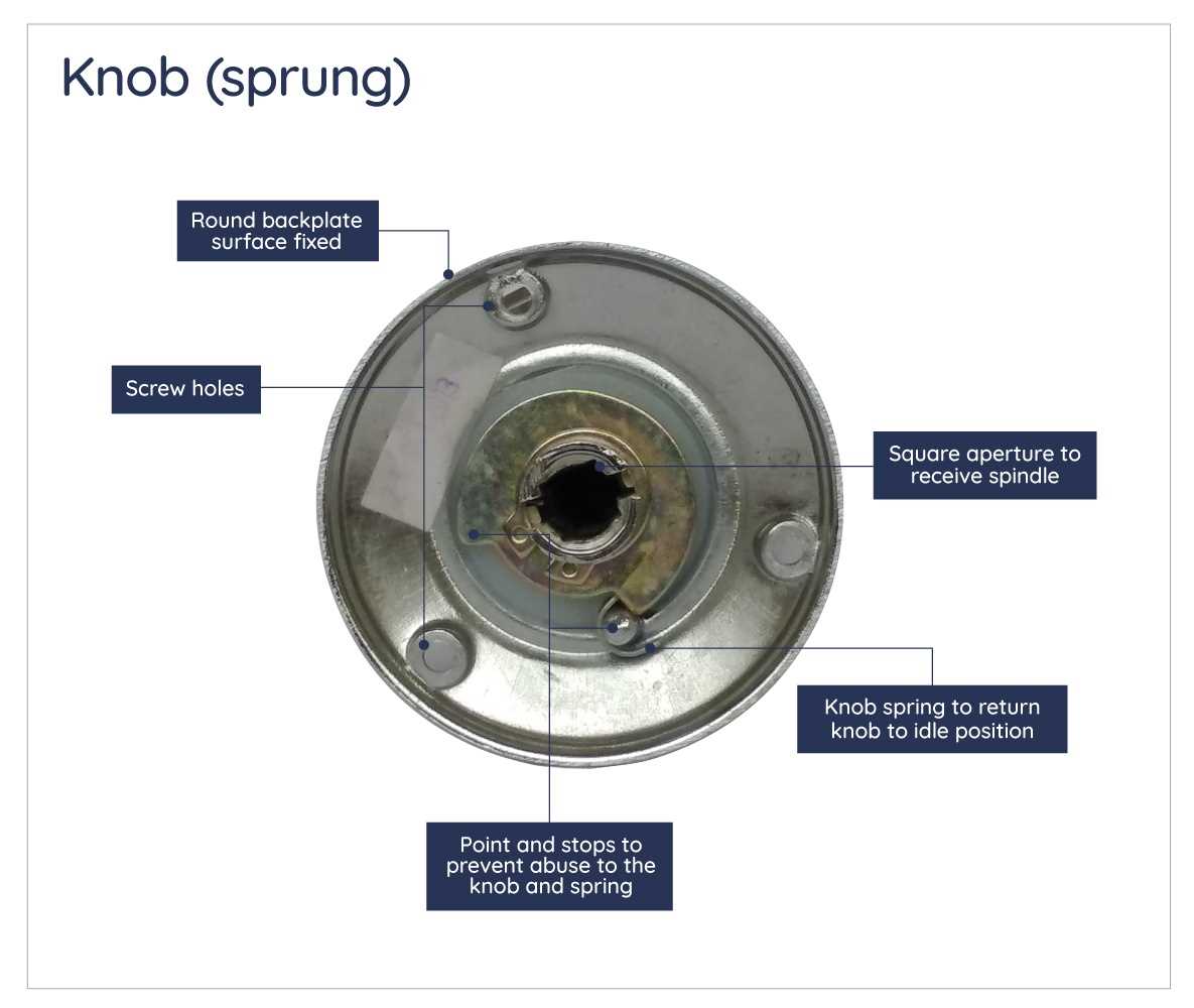 parts of door knob diagram