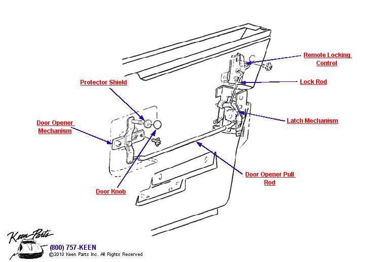 parts of door knob diagram