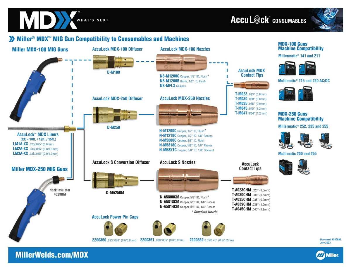 miller 252 parts diagram