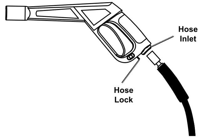 portland pressure washer gun parts diagram