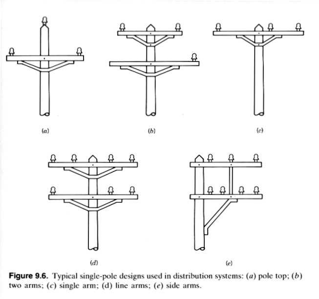 power pole parts diagram power pole parts diagram