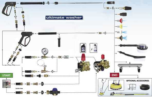 pressure washer parts diagram