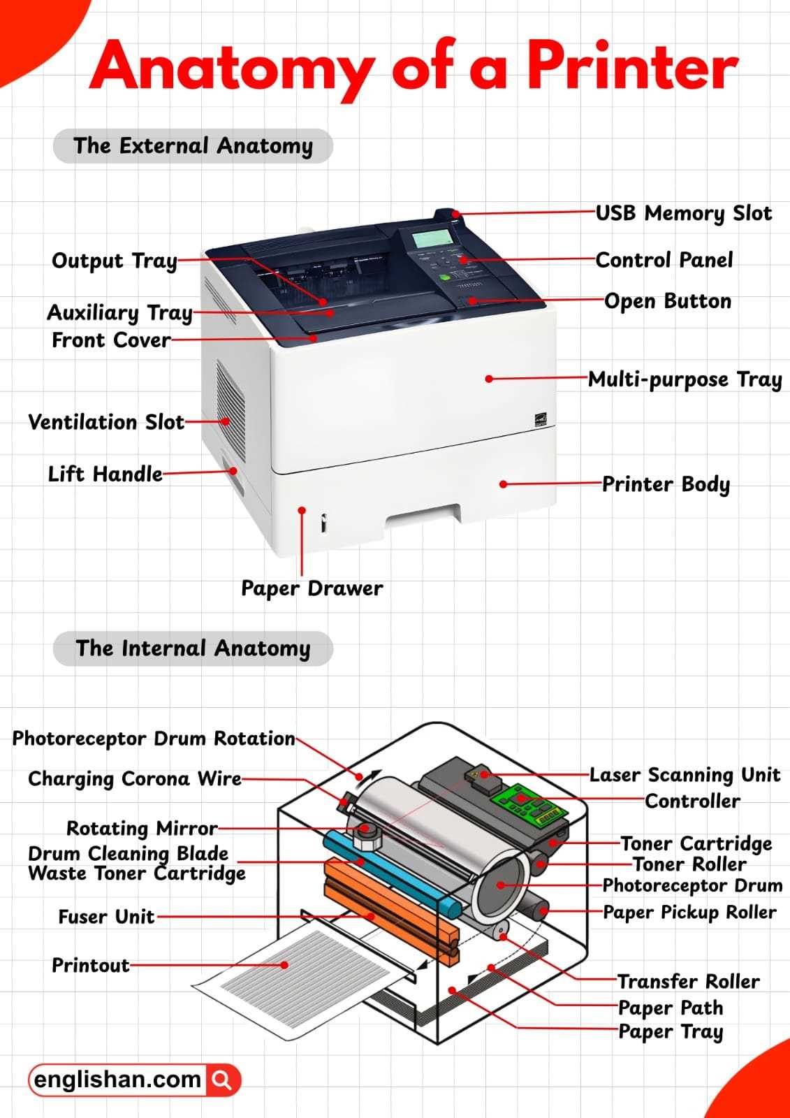 printer parts diagram