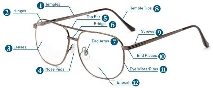 eyeglasses parts diagram eyeglasses parts diagram