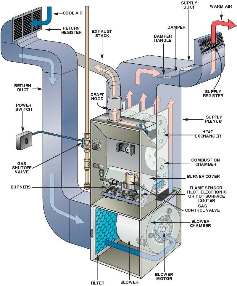 diagram of a furnace parts