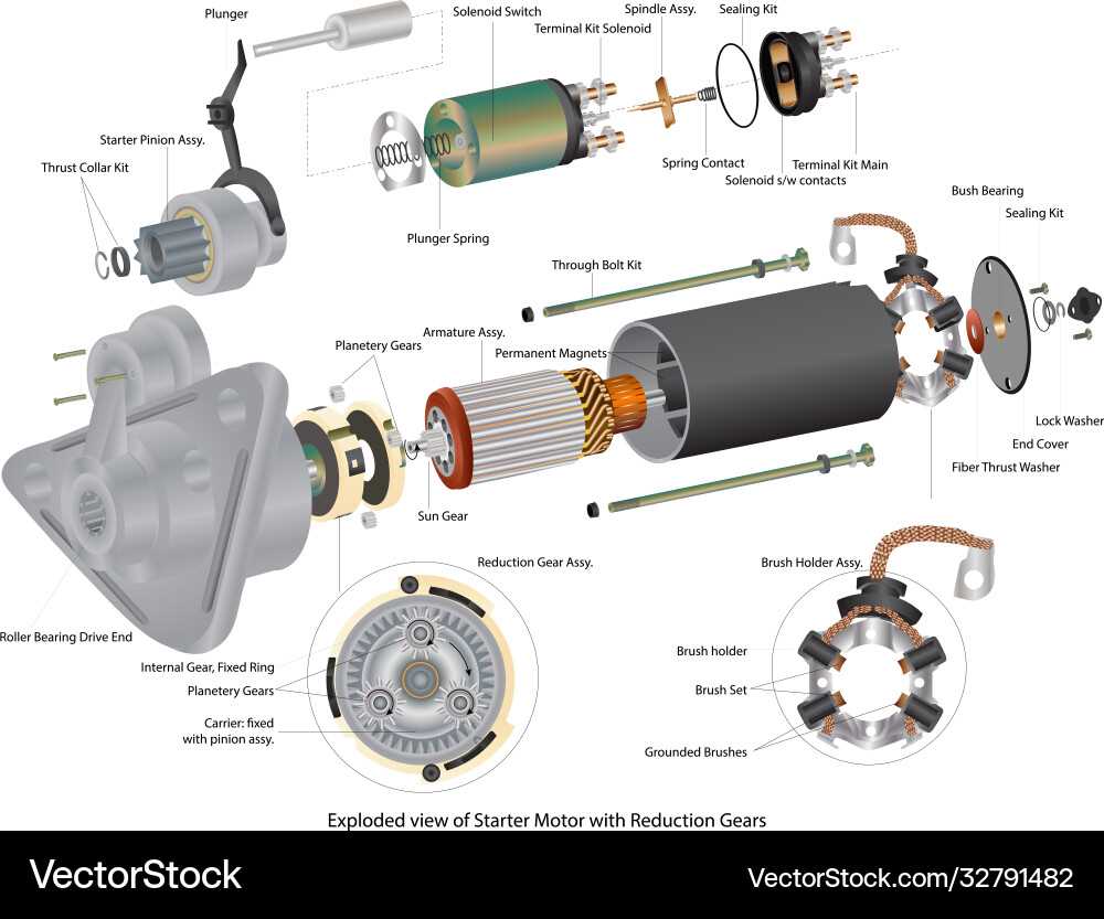 parts of a starter motor diagram
