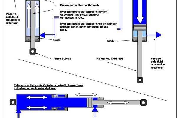 diagram hydraulic cylinder parts diagram hydraulic cylinder parts