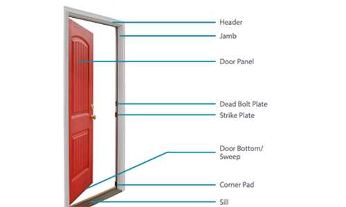 diagram of door parts diagram of door parts