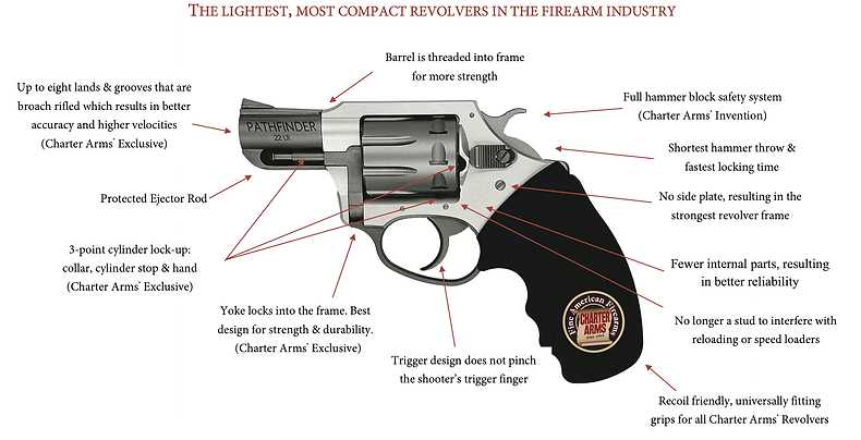 charter arms parts diagram charter arms parts diagram