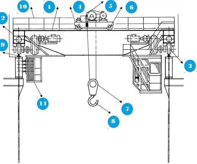 overhead crane parts diagram