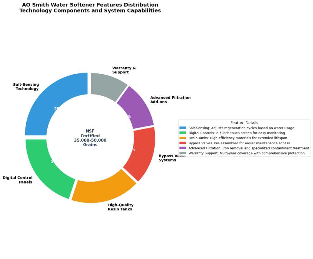 ao smith water softener parts diagram