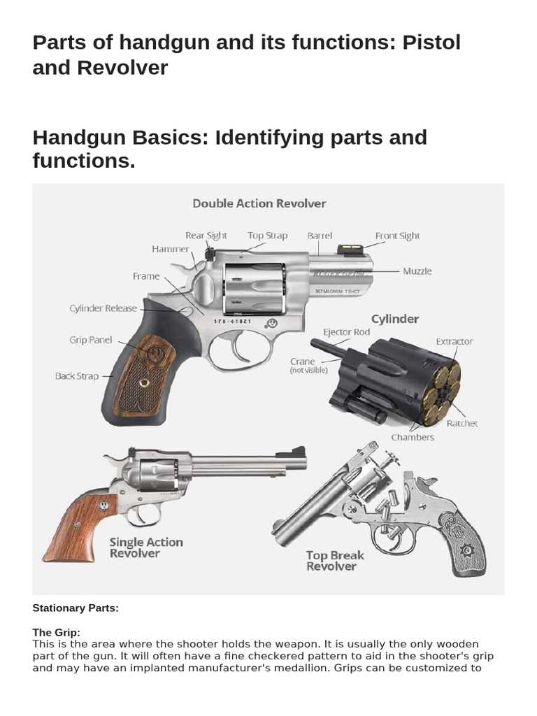 revolver diagram parts