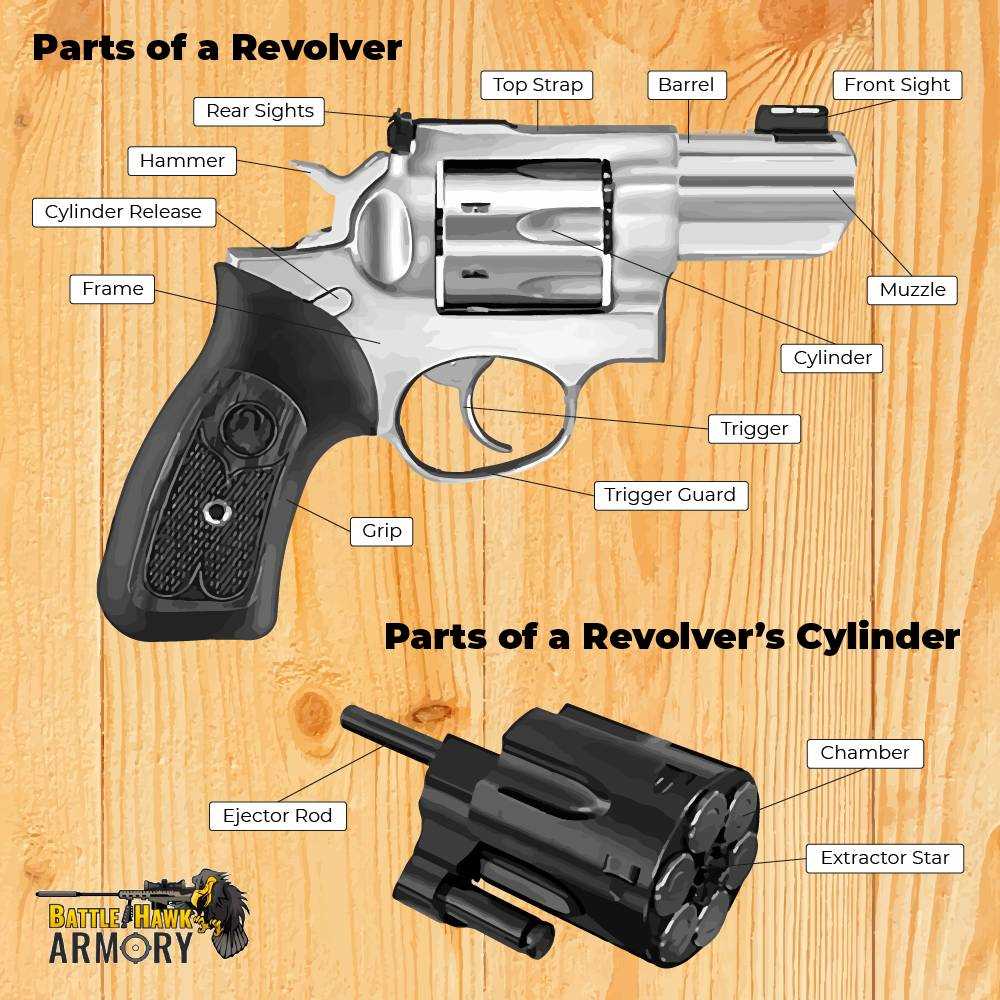 revolver parts diagram