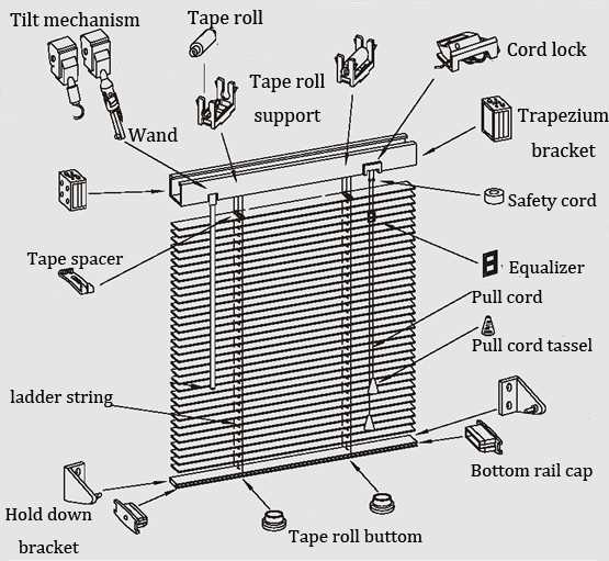 vertical blinds parts diagram vertical blinds parts diagram