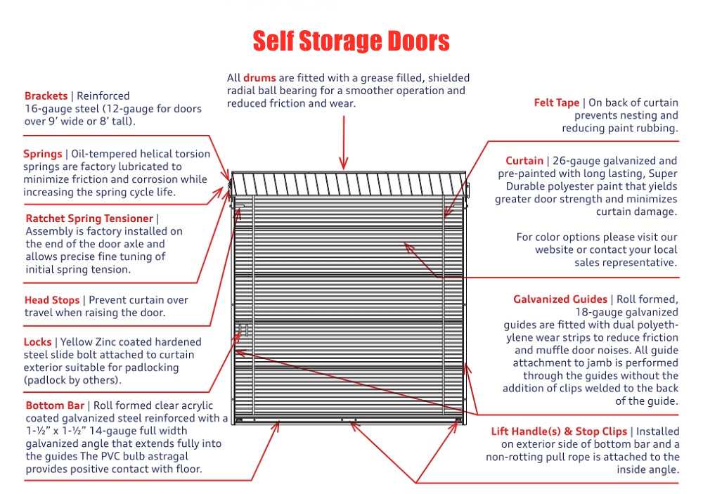 roll up door parts diagram