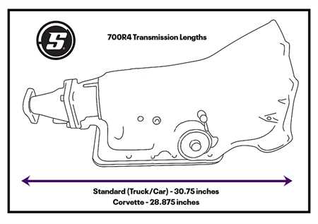 th700r4 transmission parts diagram