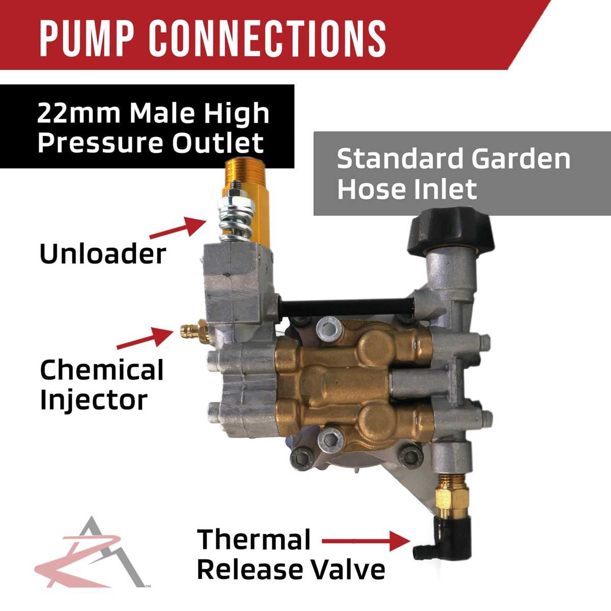 ryobi 3300 psi pressure washer parts diagram