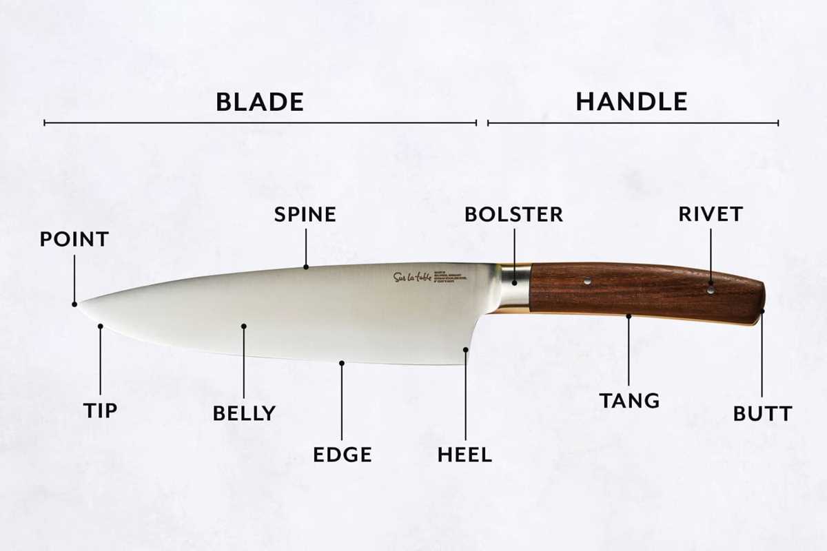 knife parts diagram knife parts diagram