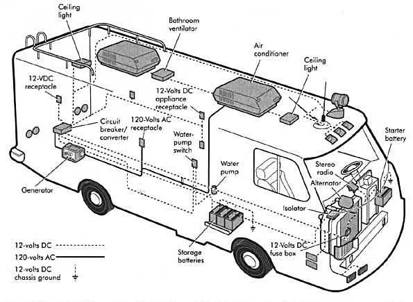 rv ac parts diagram