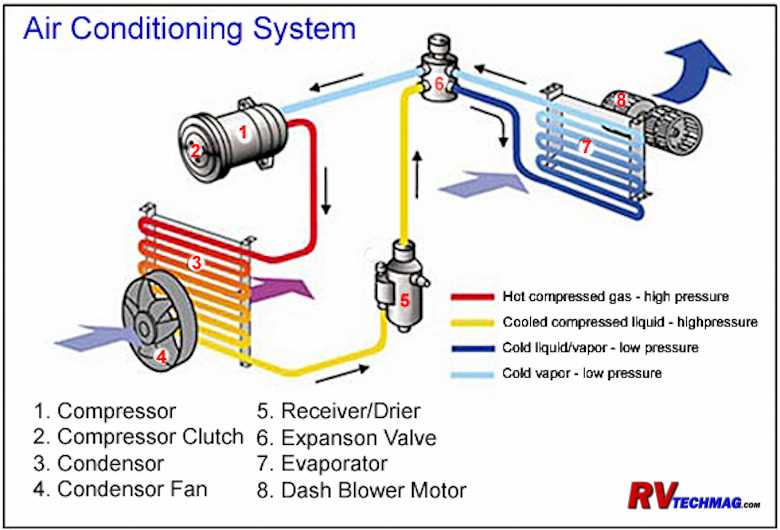 rv air conditioner parts diagram rv air conditioner parts diagram