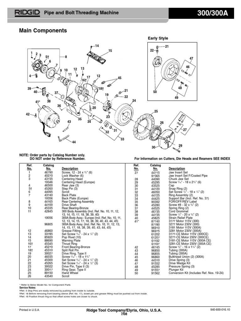ridgid 300 parts diagram ridgid 300 parts diagram