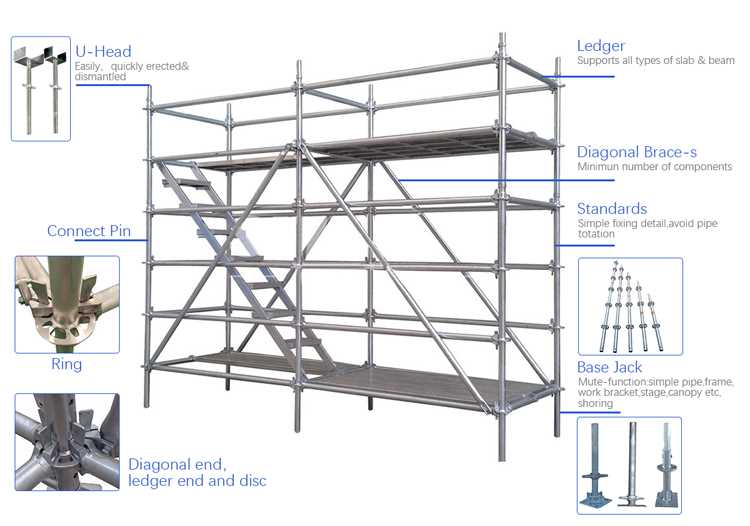 scaffolding diagram parts