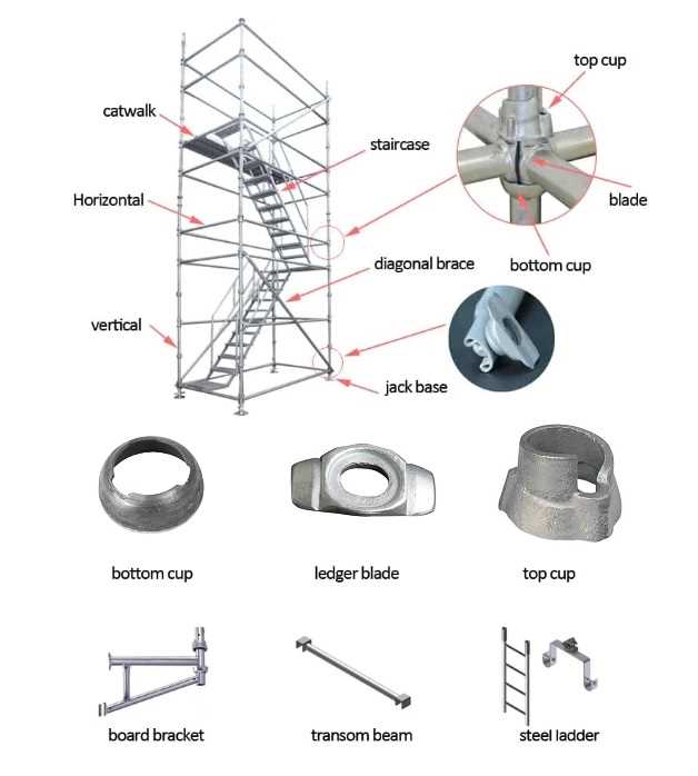 scaffolding parts diagram scaffolding parts diagram