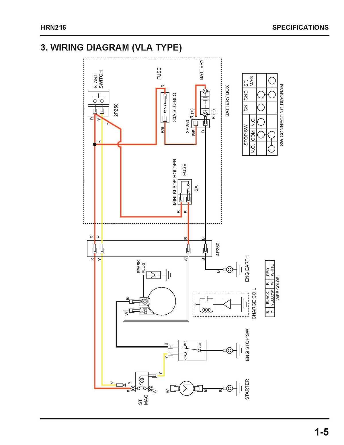 honda hrn 216 parts diagram