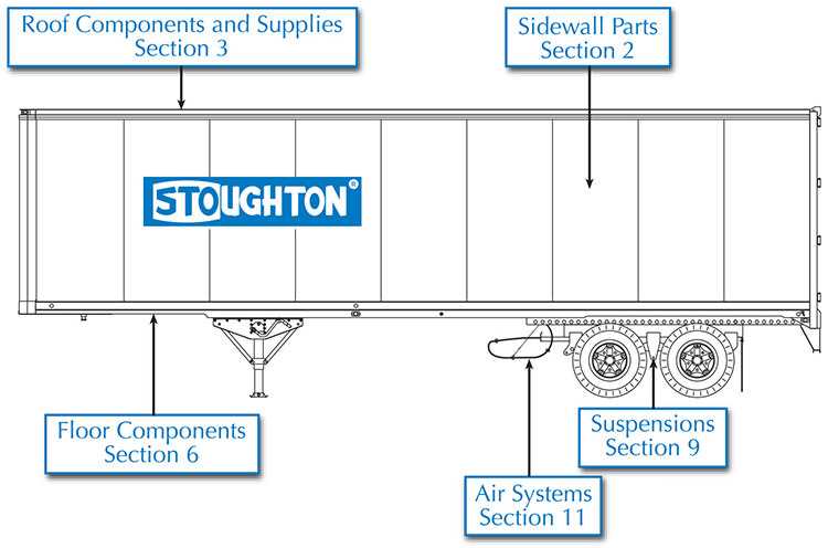 trailer diagram parts trailer diagram parts