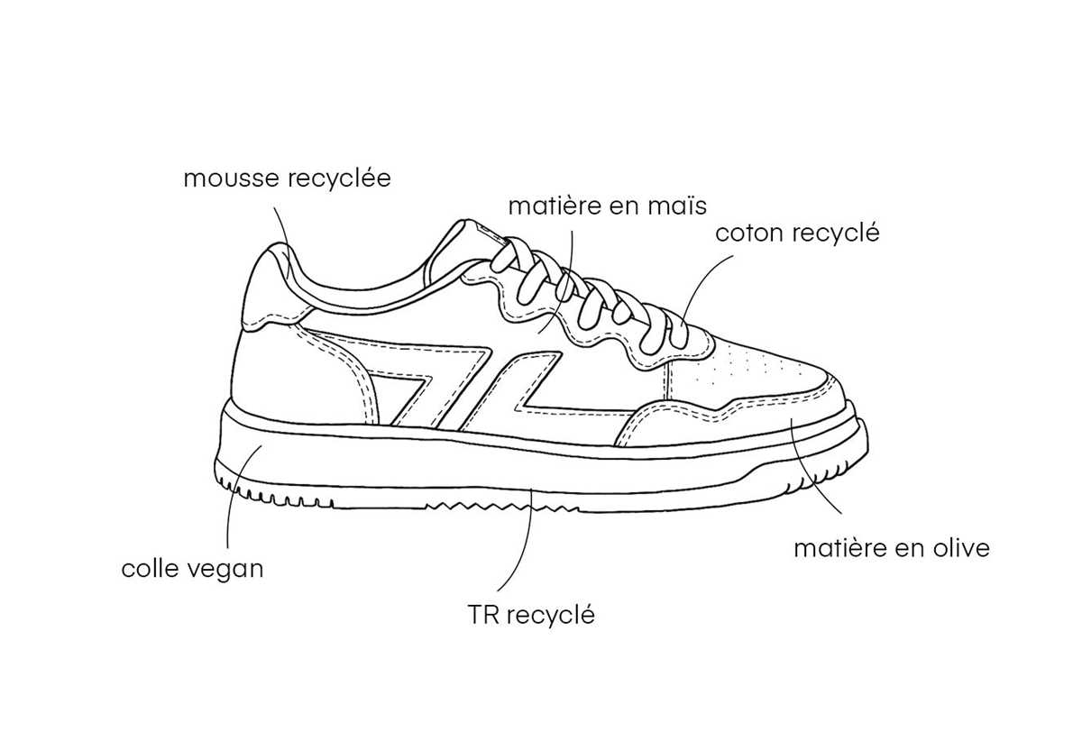 shoe parts diagram shoe parts diagram