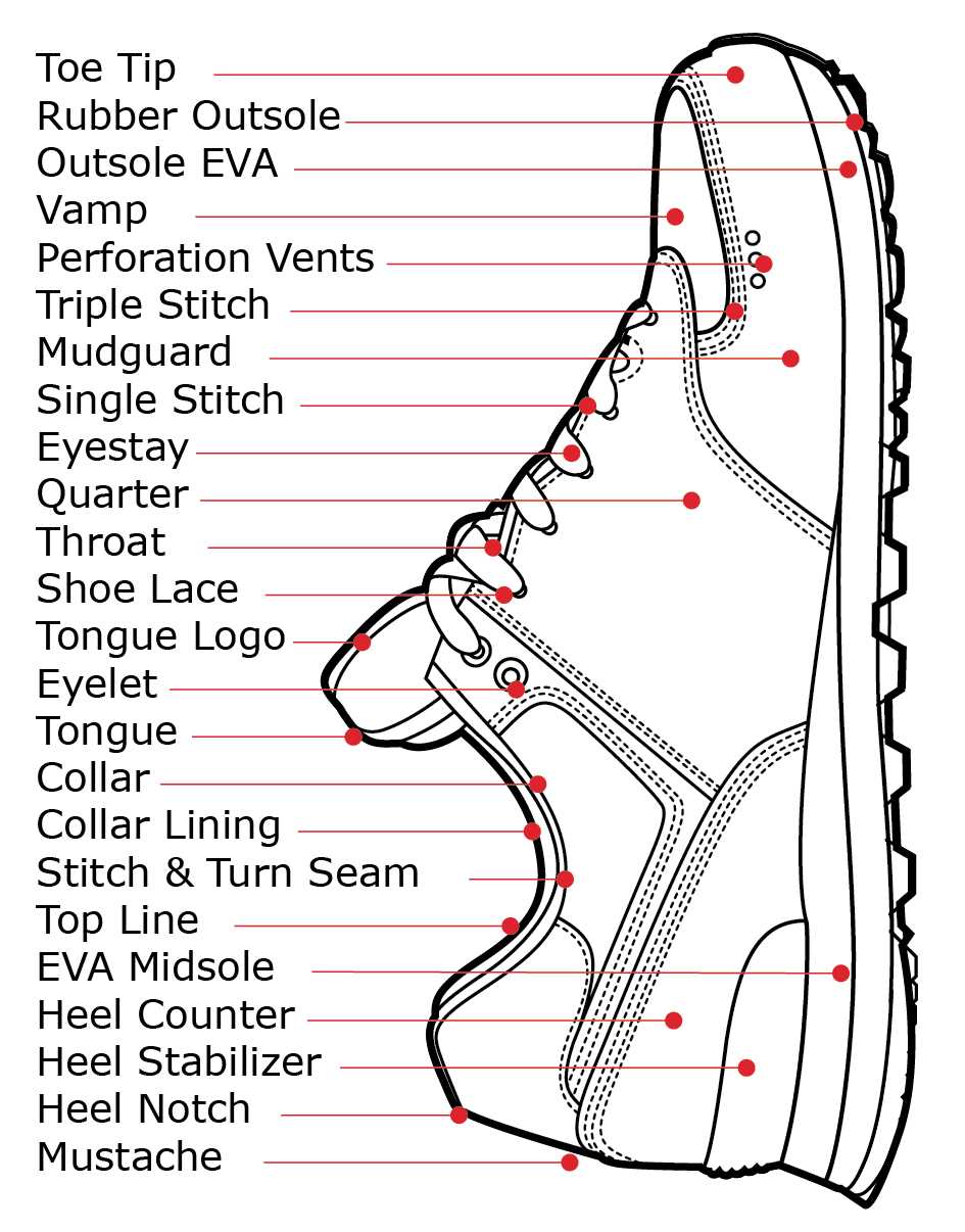 shoe parts diagram shoe parts diagram
