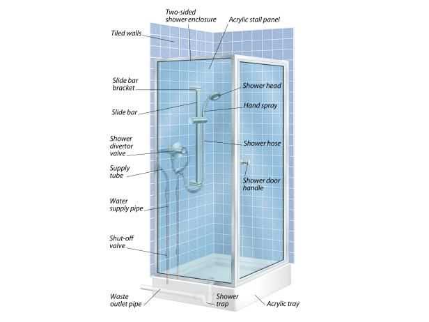 shower door parts diagram