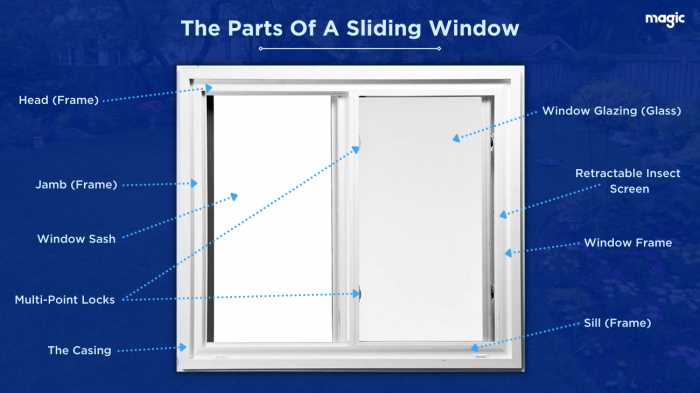 sliding window parts diagram sliding window parts diagram