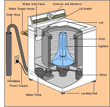 speed queen washer parts diagram