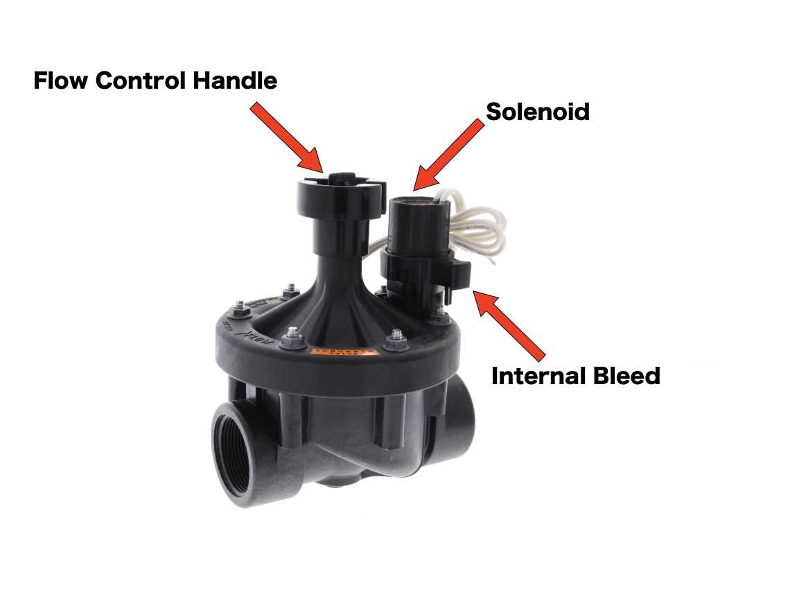 sprinkler valve parts diagram sprinkler valve parts diagram