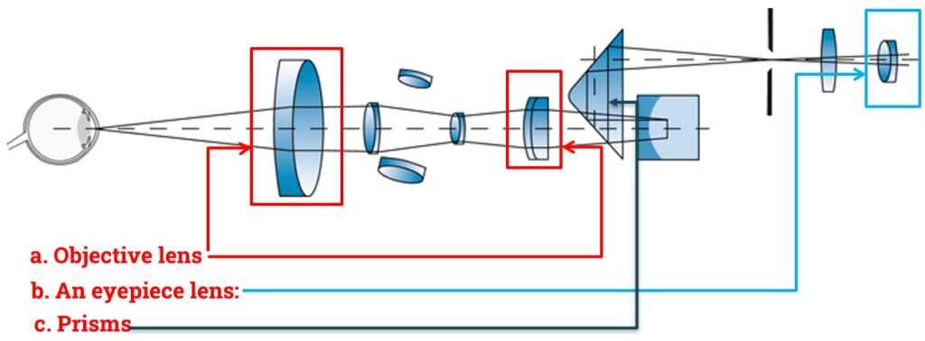 slit lamp parts diagram slit lamp parts diagram