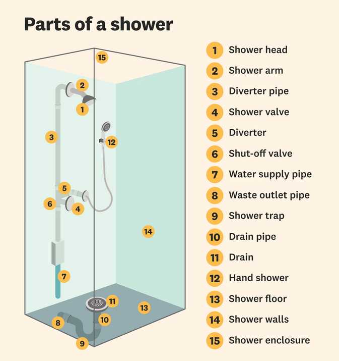 parts of a shower faucet diagram