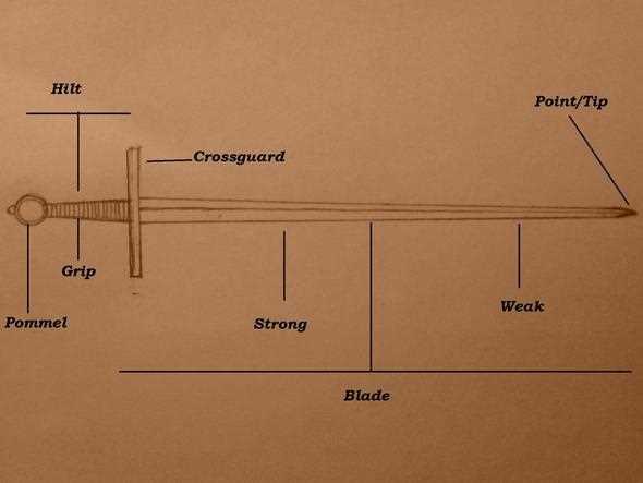 sword parts diagram