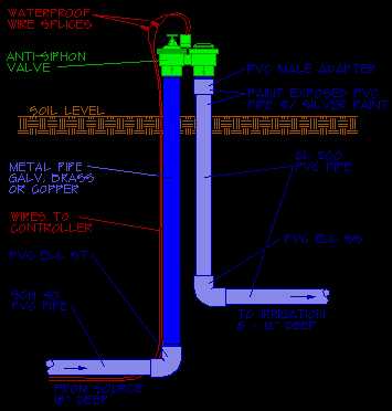 fire sprinkler system parts diagram