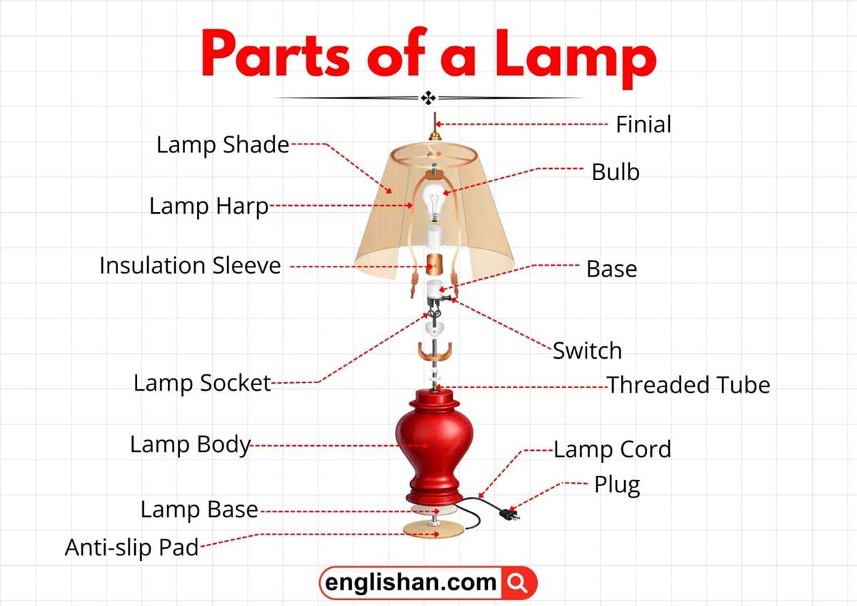 table lamp parts diagram table lamp parts diagram