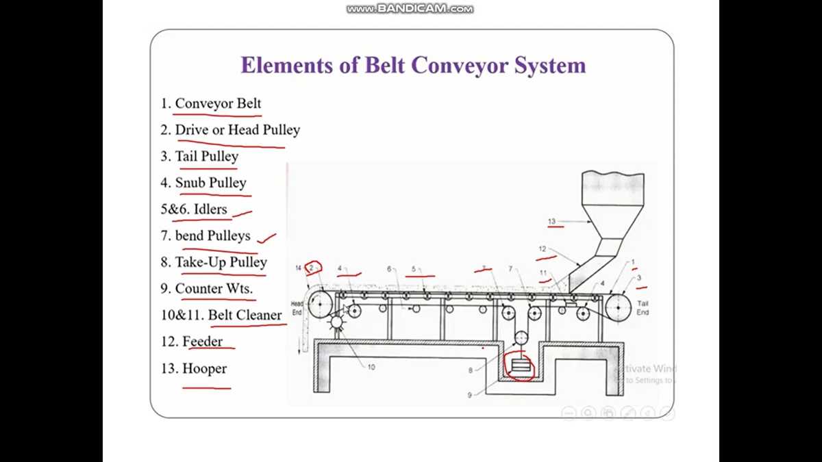 conveyor belt parts diagram