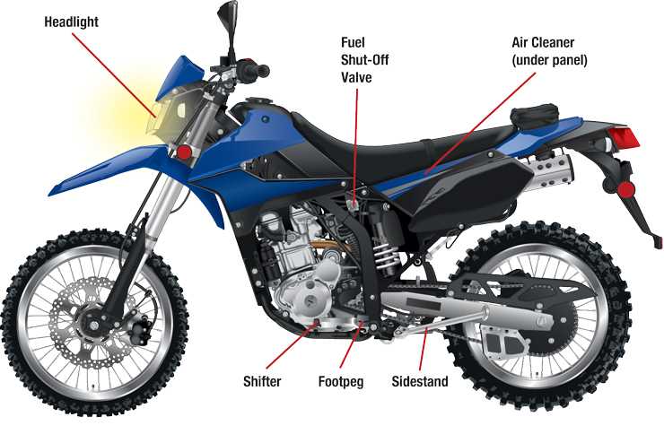 parts of a dirt bike diagram parts of a dirt bike diagram