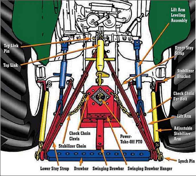 three point hitch parts diagram