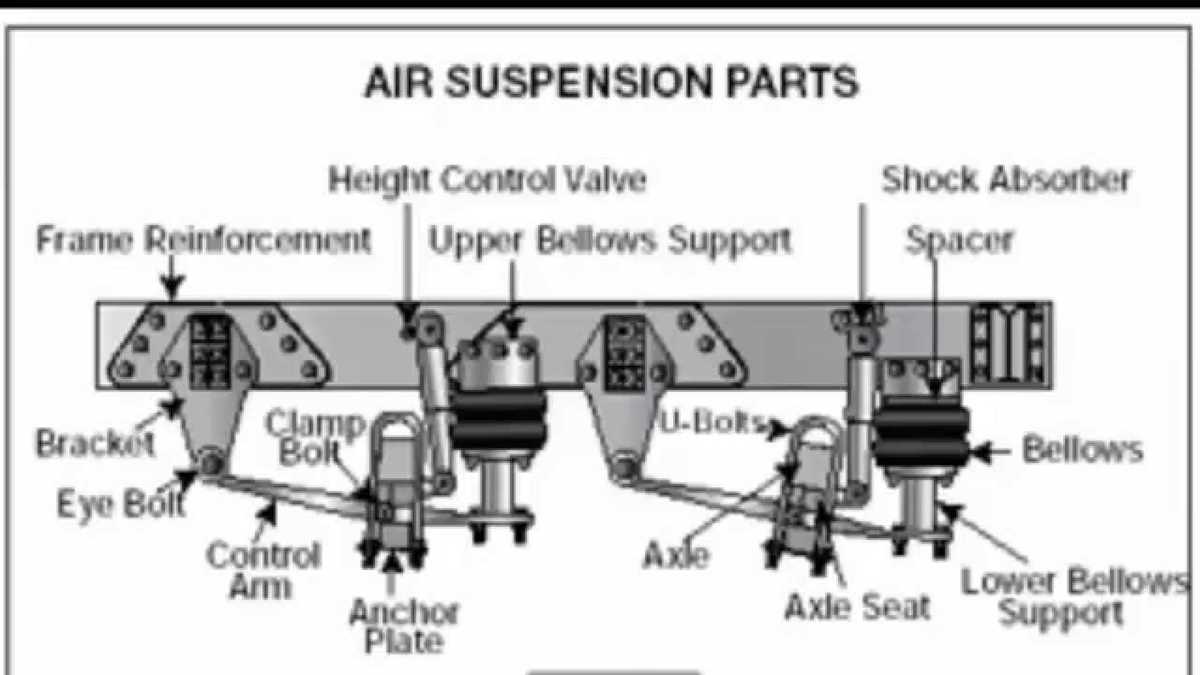 tractor trailer diagram parts tractor trailer diagram parts